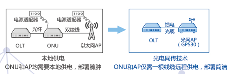 百卓網絡-創新光電(diàn)同傳-ap2.png